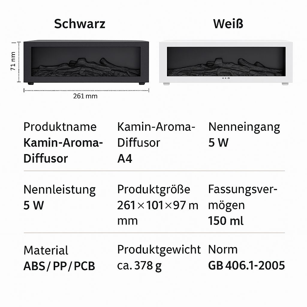 Giftoria™ Aromakamin